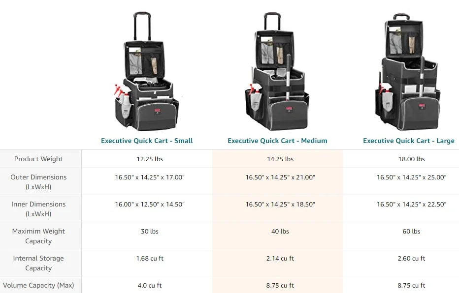 Heavy Duty Cleaning Caddy Tool Carrier Quick Hotel Janitorial