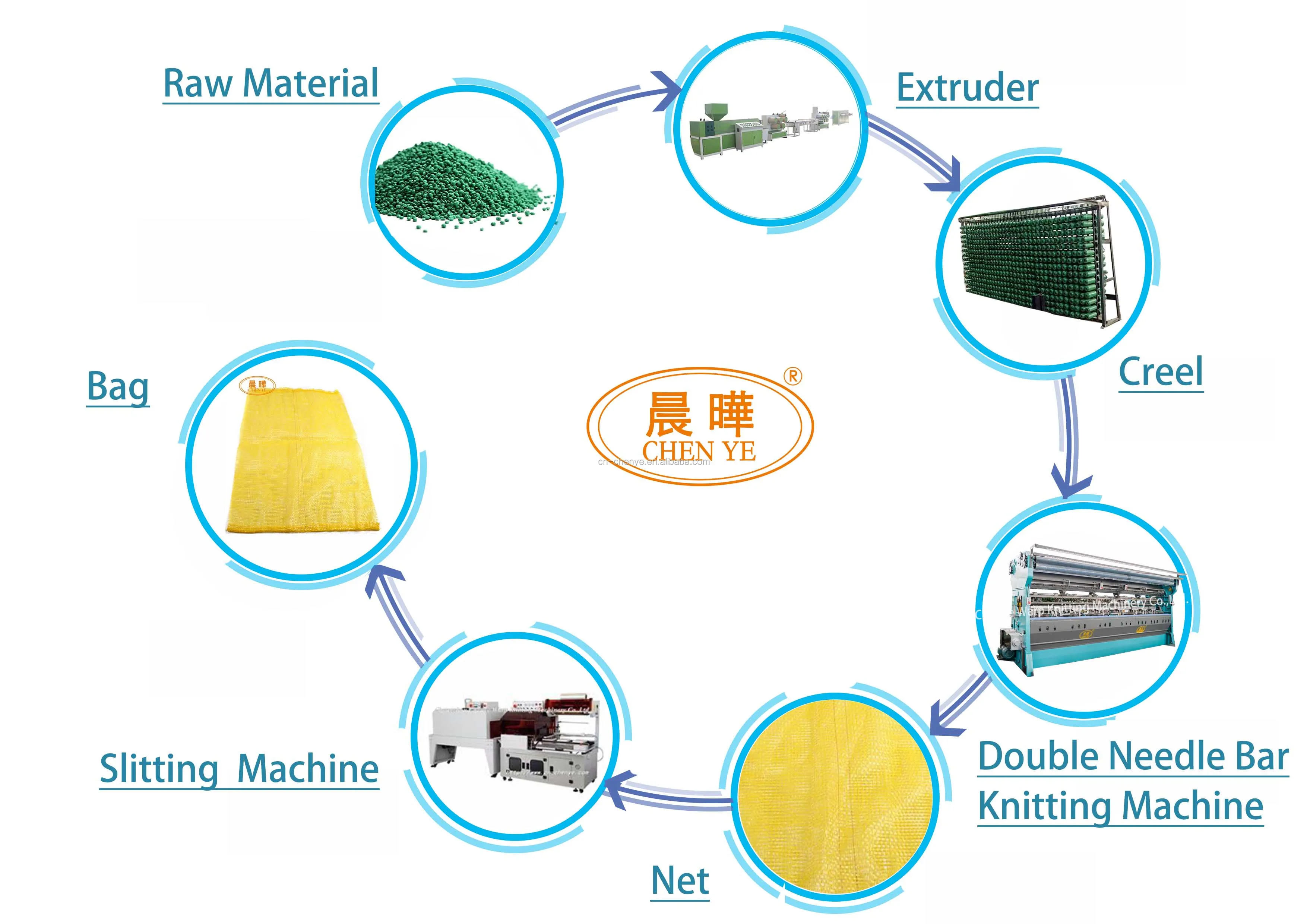 Double Needle Bed Warp Knitting Machine with 1 Year Warranty 7000 KG Weight and 8200*1700*2400 Dimension for Safety Net Production
