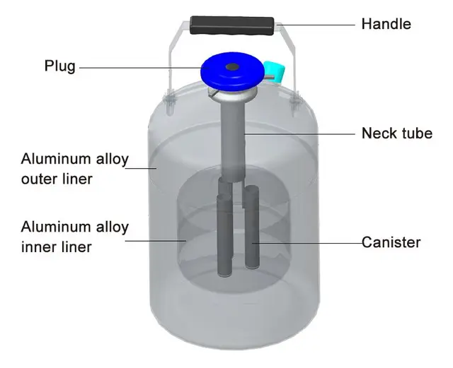 2l Flüssig stickstoff Gasflasche Kryo-Kanister yds 2 Liter Samen
