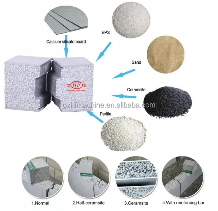 Precast Concrete Eps Panel Making Machinery Precast Concrete Wall Panel Sandwich Machine Foam Concrete Panel Machine