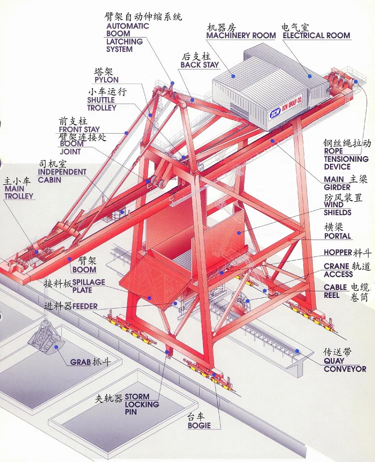 60Ton Shore Quay Container Gantry  Port Crane Ship to Shore Quay Model Shipyard Crane