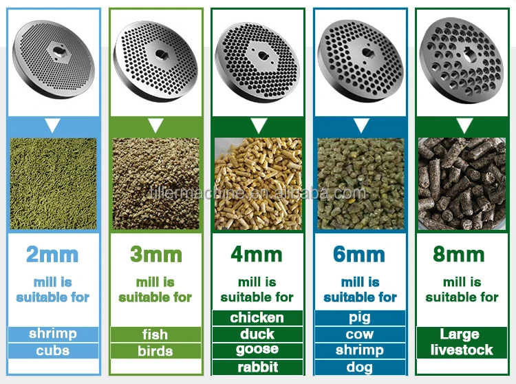 Fish Pet Feed Processing Bulking Machines Dry Floating Sinking Fish
