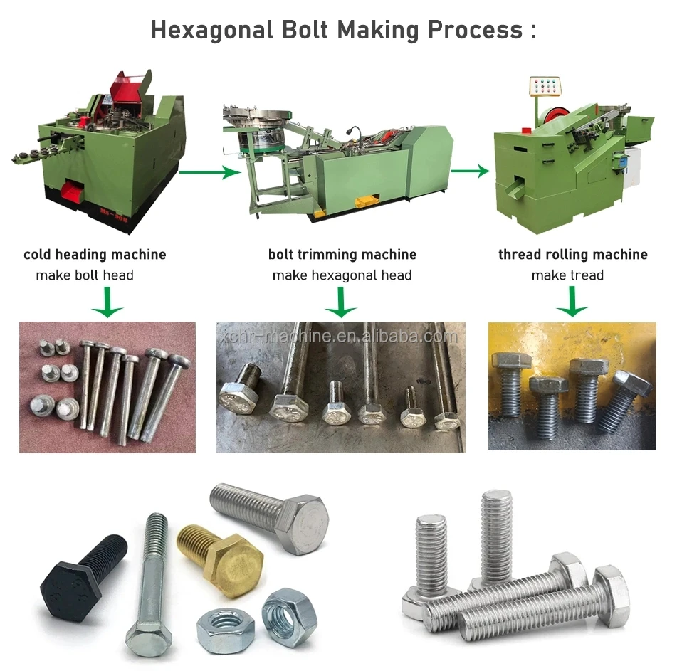 Hex Bolt Making Machine,Automatic Bolt Nut Screw Forming Machine,Factory Price Bolt Trimming