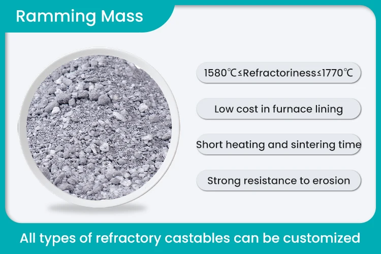 Produced Al2O3-SiO2 Chemical Composition Heat Resistant Castable Ramming Mass for Eaf Bottom Refractory