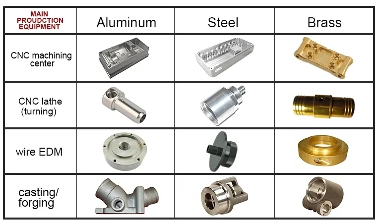 Carbon Steel Turbo Compressor, Stainless, CNC - detail 14