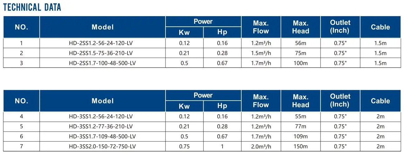 Handuro 3inch 56m Screw Dc Solar Power Submersible Borehole Water Pump ...