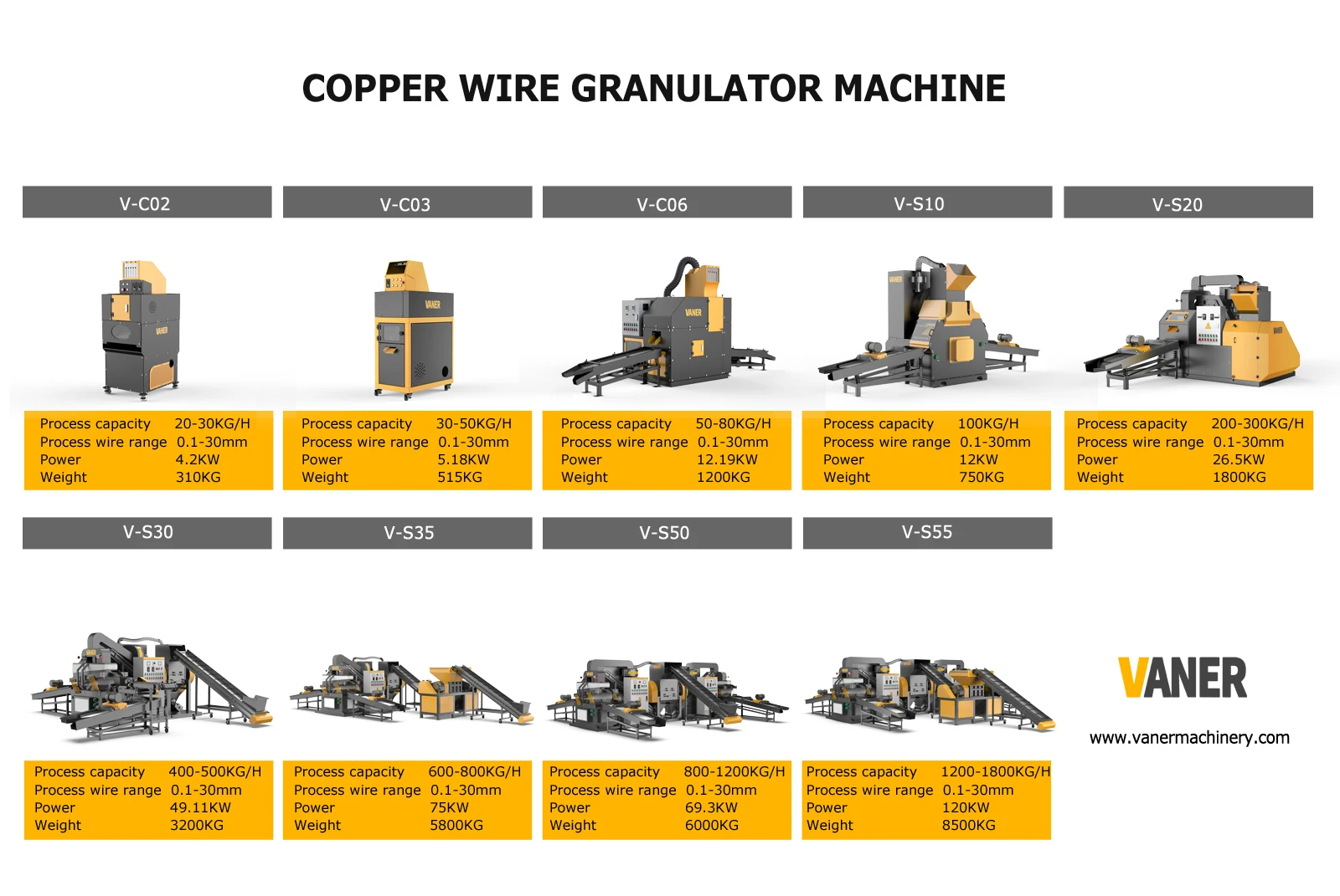 Vaner Electric Cable Wire Scrap Recycling Machine C06 5080kg/h