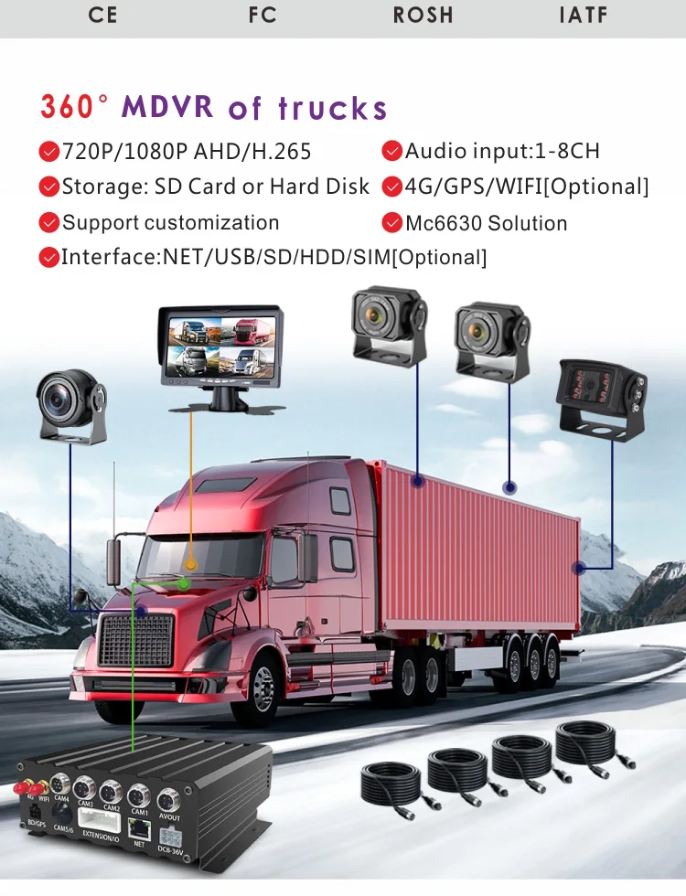 Hot Selling 360 Dash Cam DVR Black Car Monitoring System Smart CMSV6 ...