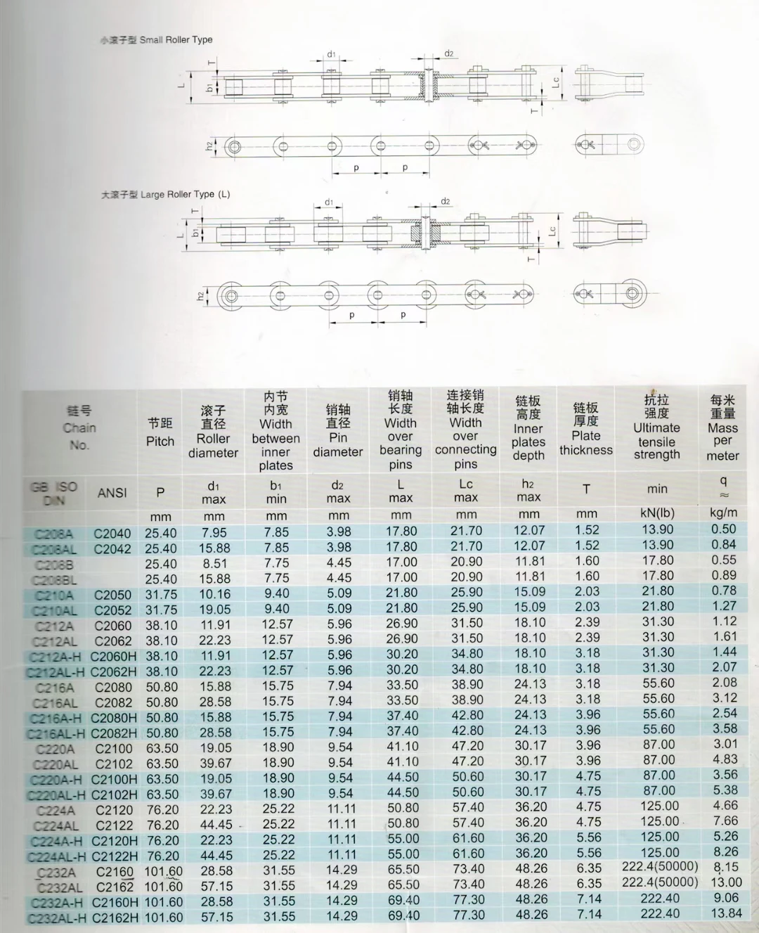 Industrial Spare Parts Forging Chain Steel Metal Good Chain(图5)