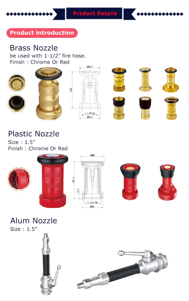 Fire Sprinkler System Fire Protection System Fire Fighting Pipes Brass ...