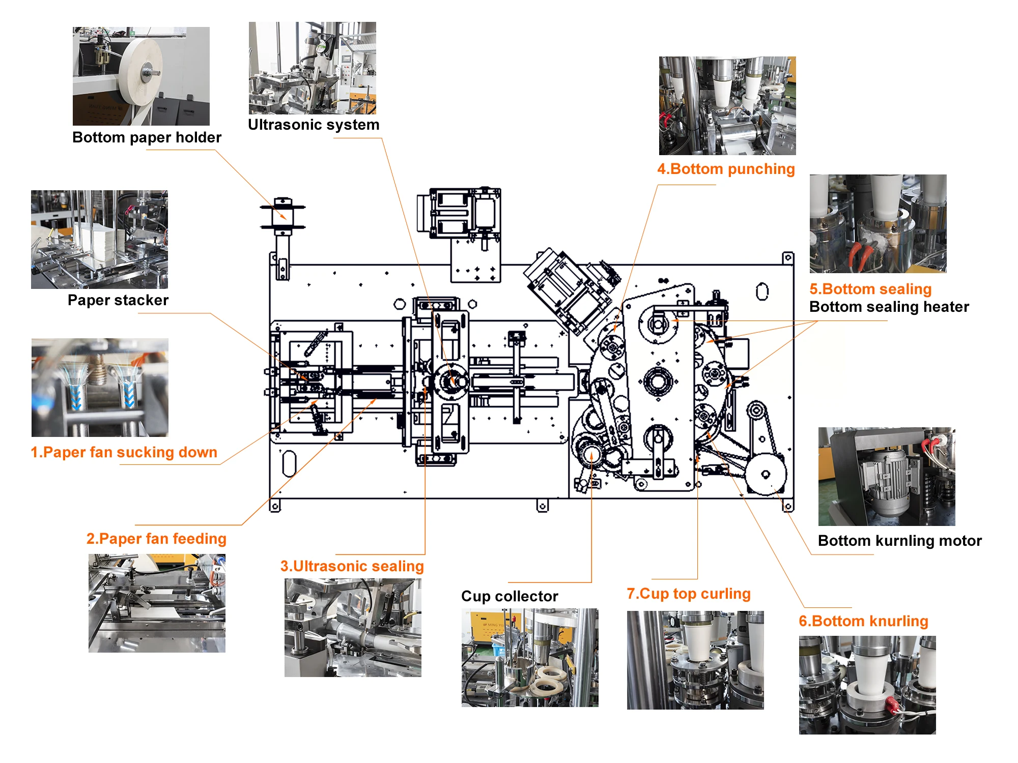 High Speed Fully Automatic Paper Cup Making Machine Disposable Cup Machine Fully Intelligent Paper Cup Machine 2 Year Warranty