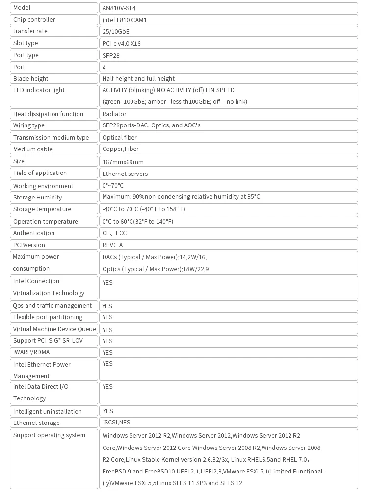 AN810V-SF4 Based on Intel E810 CAM1 25G PCI-E 4.0X16 Ethernet Network Adapter