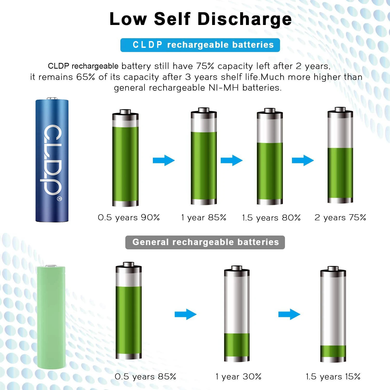 Безопасность 1,6 v цинк-никель Высокий ток разряда 2500mwh oem Аккумуляторная смарт-пульт дистанционного управления аа батарея