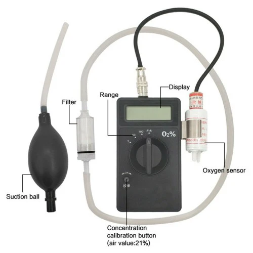 CY-12C Portable Oxygen Concentration Content Tester Meter Detector 