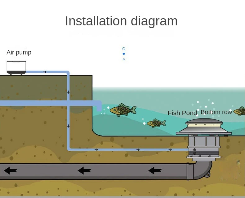 Sunsun Fish Pond Bottom Drain Cover Special Drain Cover For Koi Pond