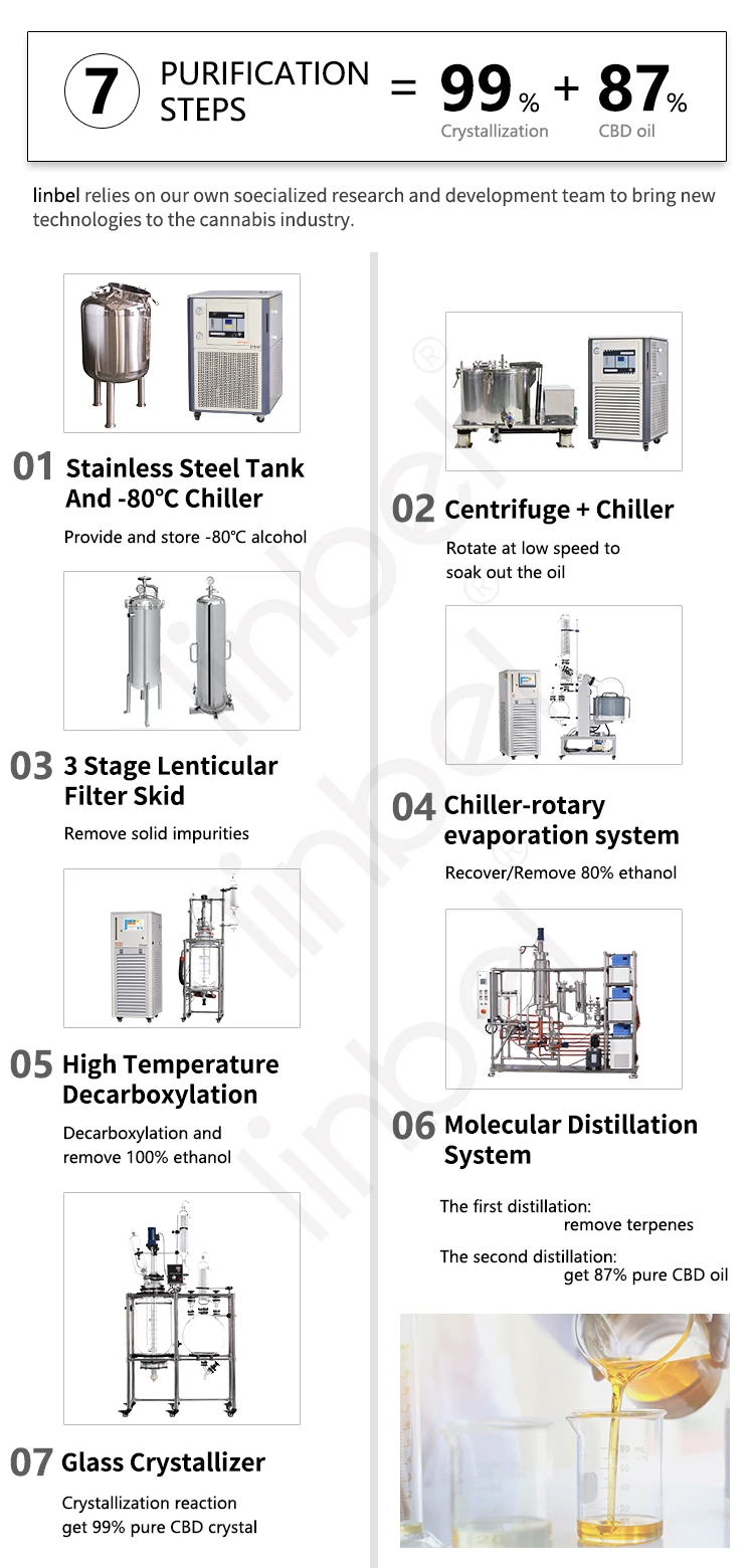 Best Price Rotary Evaporator Alcohol Distillation Equipment in 5L