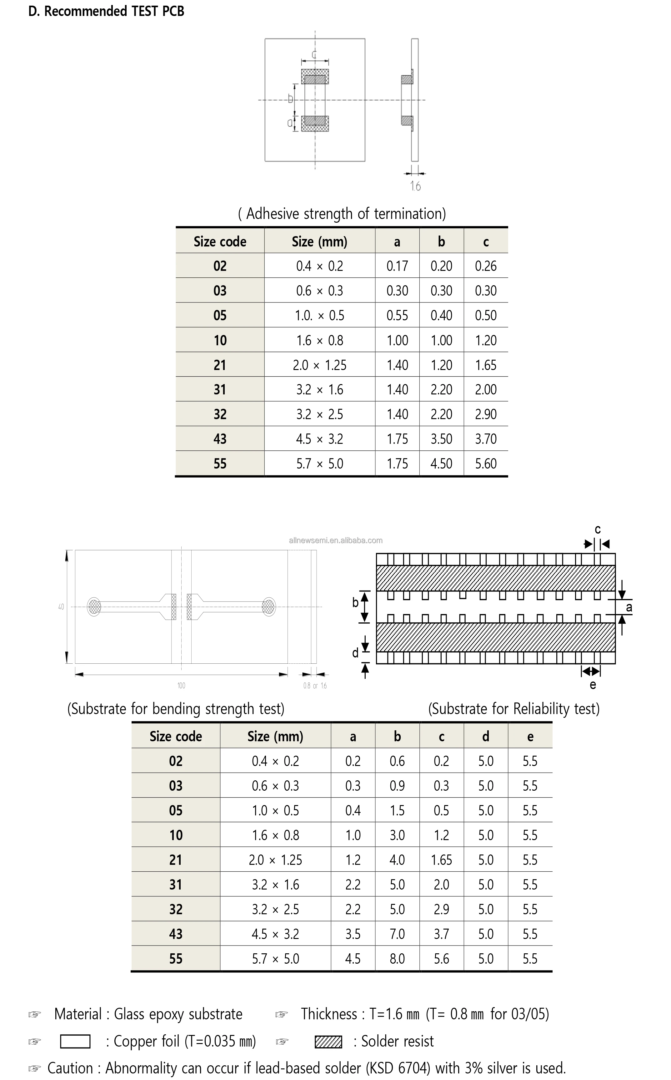 Hot sale Original CL21B105KBFNNNE Ceramic Capacitor CAP CER 1UF 50V General Purpose X7R 0805 (2012 Metric) MLCC Surface Mount