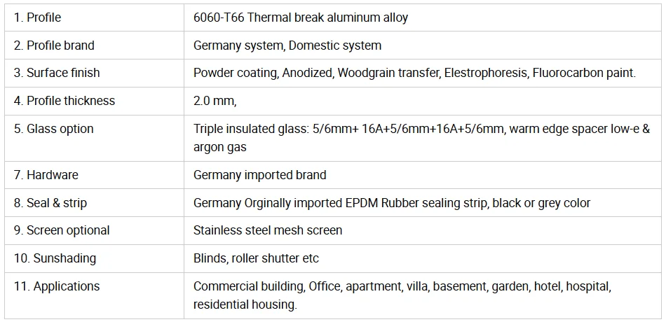 Products Description