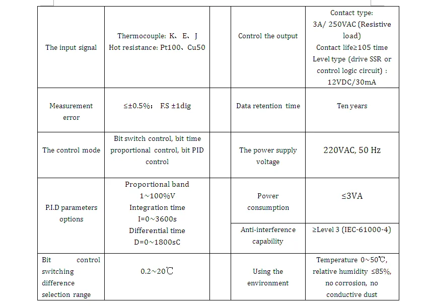 Aiset temperature clearance controller