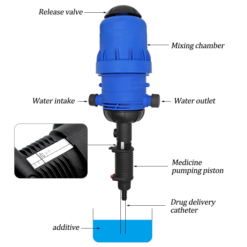 Automatic Poultry Water Feeding System Chemical Dosing Pump Agriculture Proportional Doser for Sale