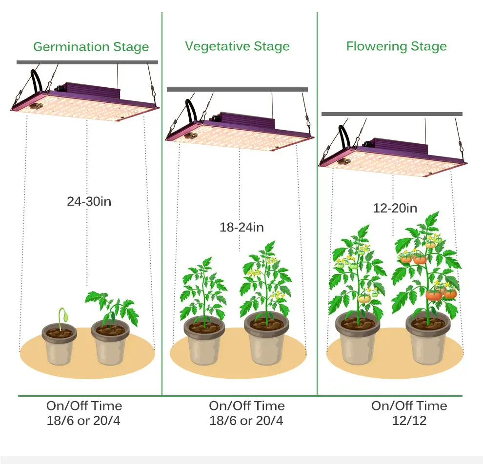 Lampe de croissance led full spectrum étanche et dimmable_voghion.com