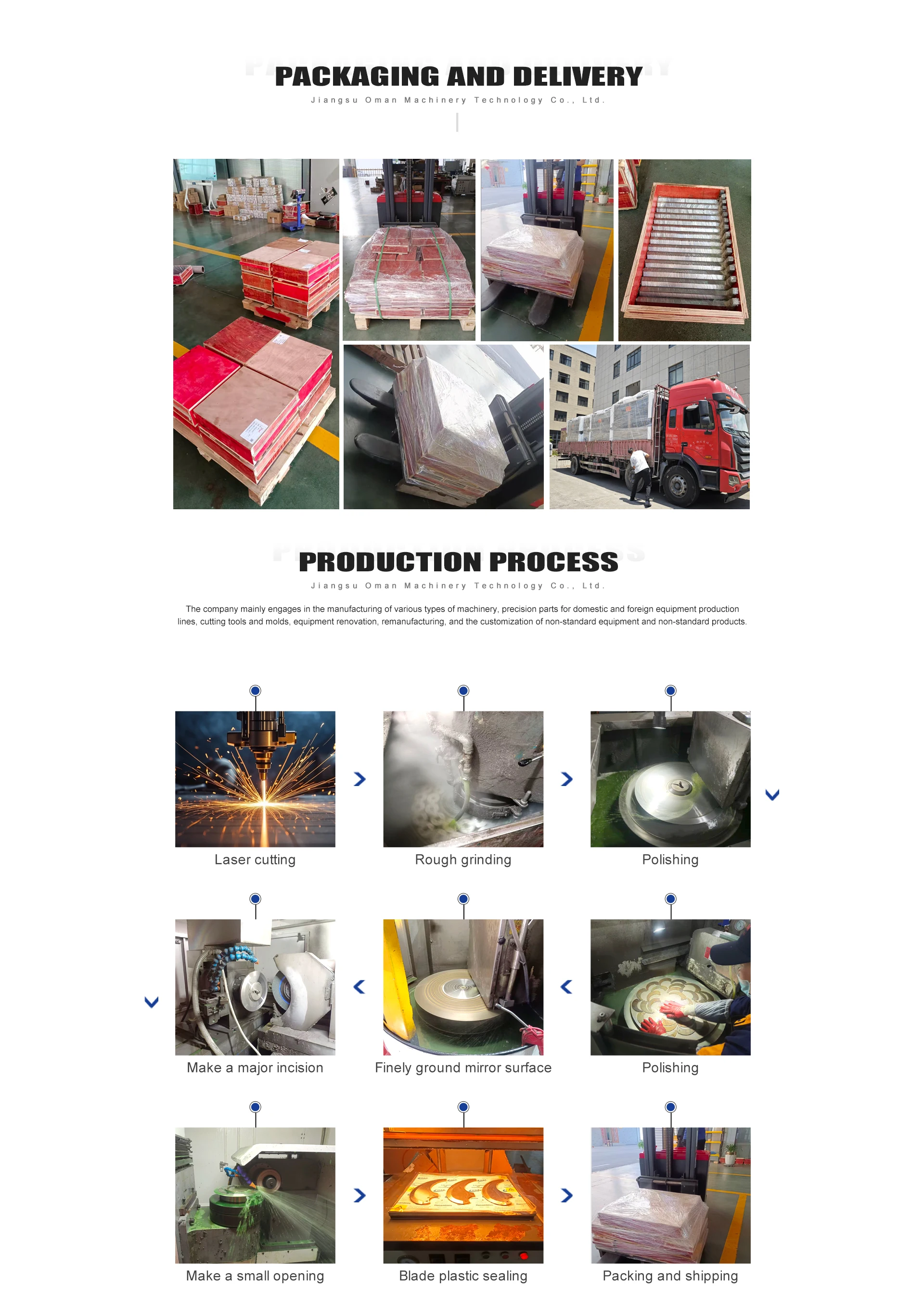 Company overview