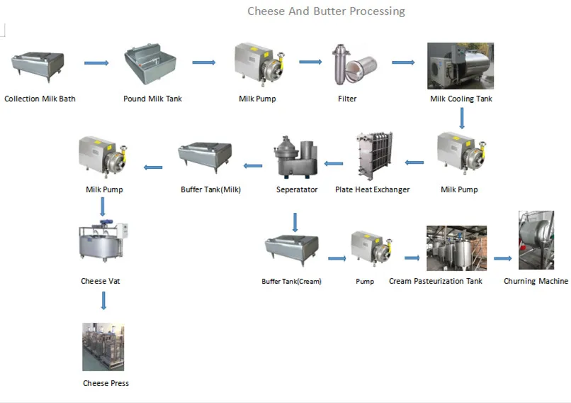 Industrial Churn Machine/milk Churner/butter Churner