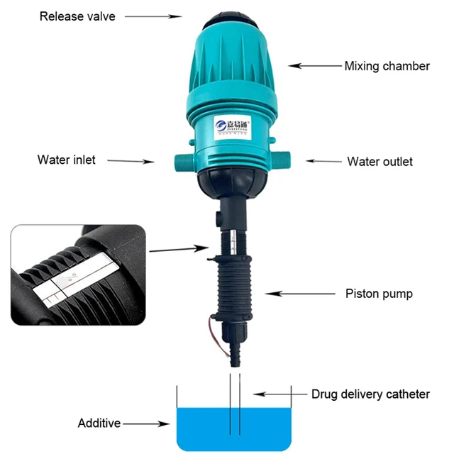 Factory Direct OEM/ODM Piston Pump Dosing Pump with Straw for Water & Fertilizer Irrigation in Hydroponics & Agriculture