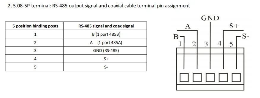 UOTEK UT-6204-PLC AC DC Power Line Carrier Communication Module With RS-485 RS-232 Ethernet Interface