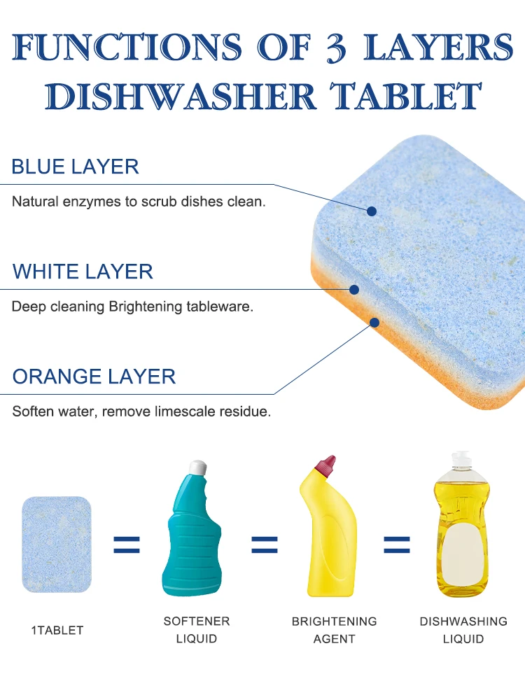 Dishwasher Tablets Ecofriendly Quick Dissolve Remove Stains Deep Clean
