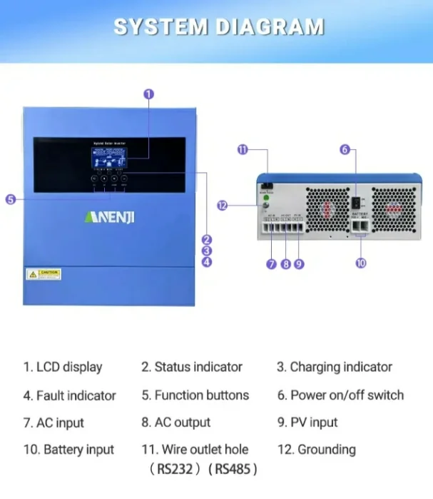 在庫あり Anji Anenji ソーラーハイブリッドインバーター 4kw 4.2kw