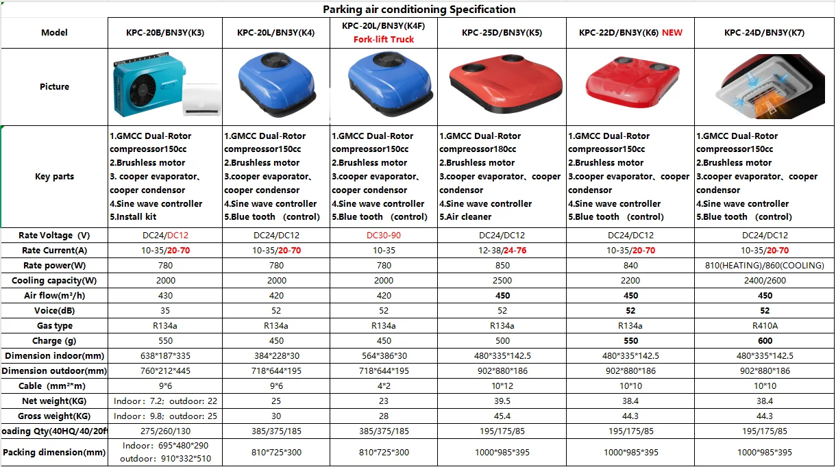 Radiator Roof Top Air Conditioner for Trucks Forklifts Cars-12V/24V/30-90V  