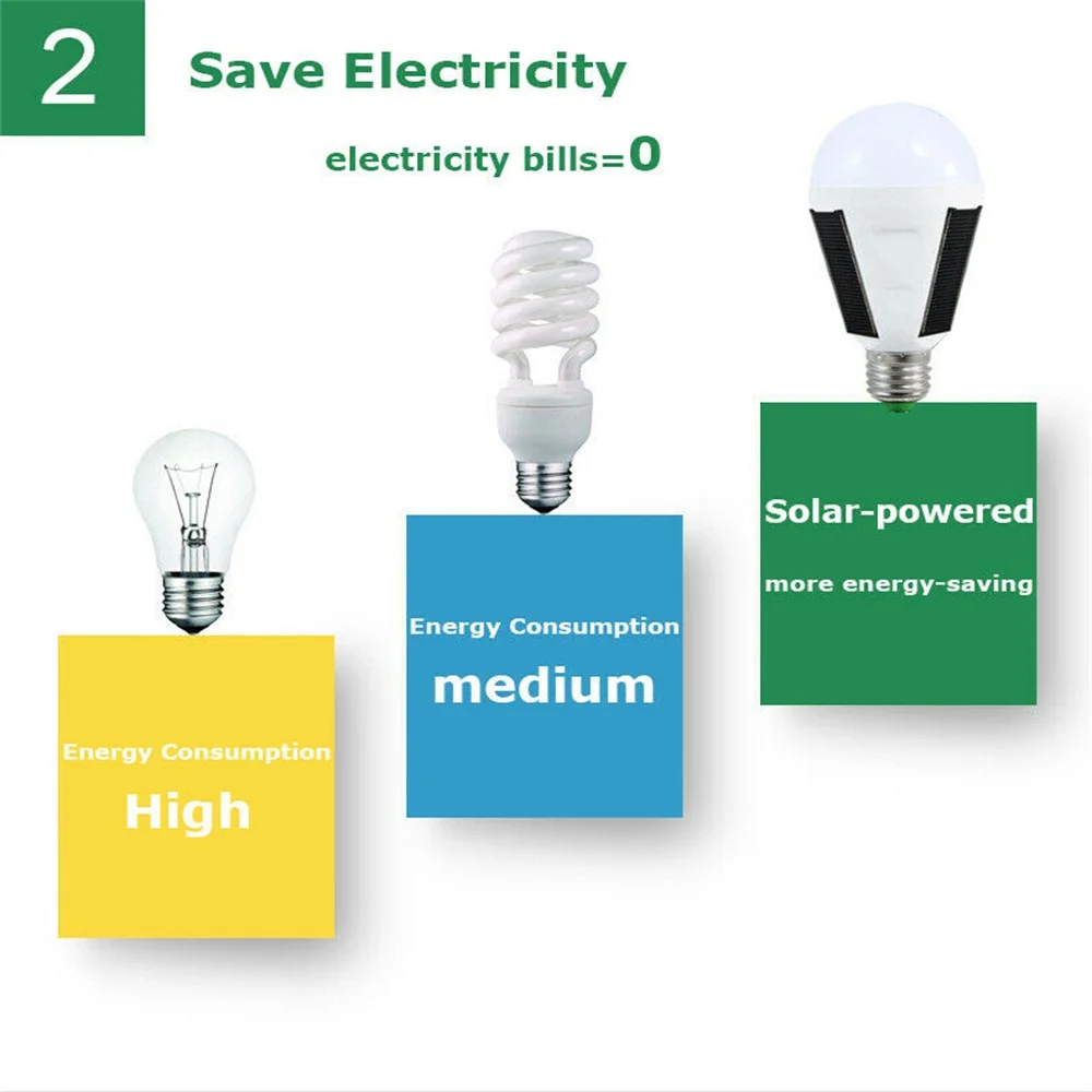Waterproof LED Solar Light Bulb Outdoor 7W E27 Portable 4 Hiking Fishing Camping Emergency Light