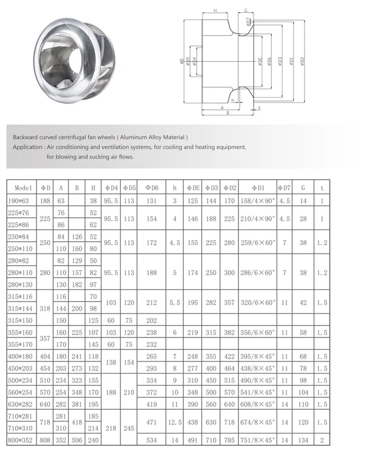 Aluminum Plastic Galvanized Backward Curved Centrifugal Blower Fan Impeller Blades Buy Backward Curved Centrifugal Fan Impeller Backward Curved Blades Centrifugal Blower Fan Ac 230v Centrifugal Blower Fan Product On Alibaba Com