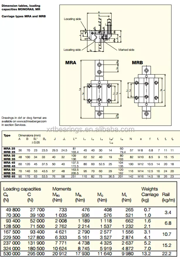 Schneeberger Linear Guide Rail Mrw25-b-g1-v2 Mrw35-b-g1-v2 Mrw45-b-g1 ...