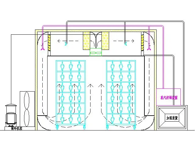 Meat defrost machine for thawing carcasses Debone Abattoir