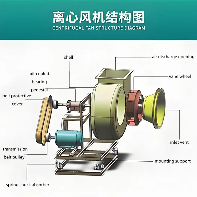 Explosion Proof Ventilation Fan, 380 V, Cast Iron - detail 14