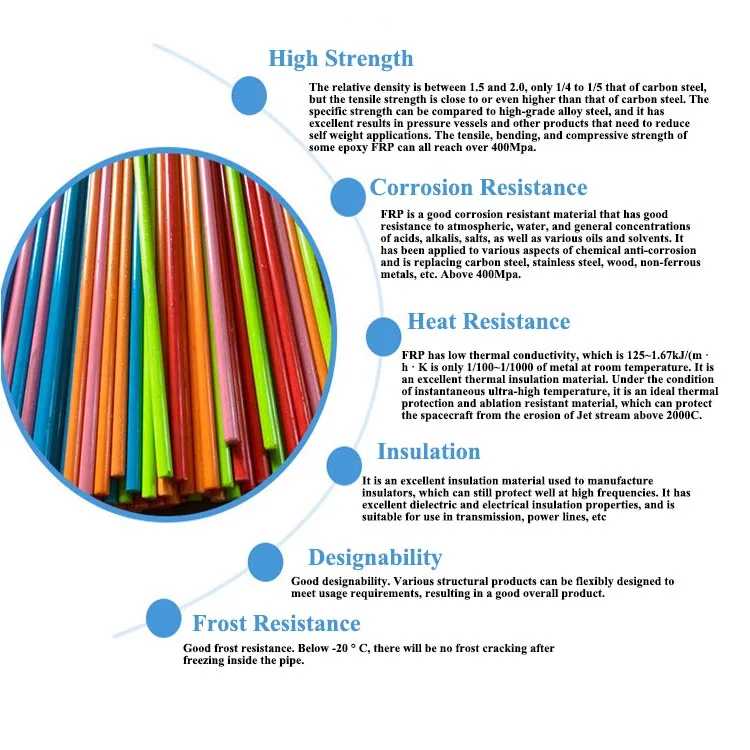 High Strength Frp Rod Flexible Fiberglass Rod 12mm - Buy Fiberglass Rod 