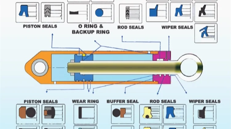 Hydraulic Cylinder Seals Packing Un Ush Ves Kdas U Cup Pu Nbr Rubber 