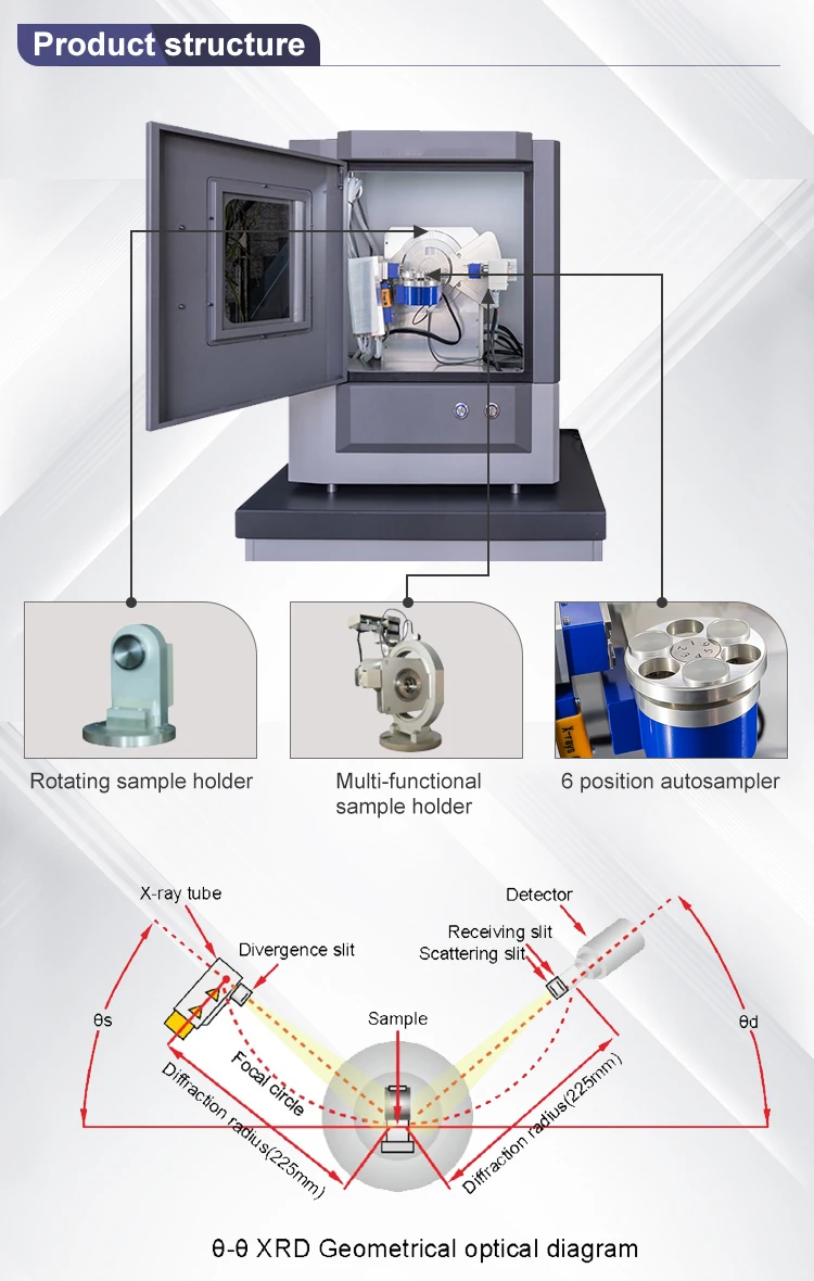 Dwxrd27mini Benchtop Mini Powder Xray Diffraction With Software