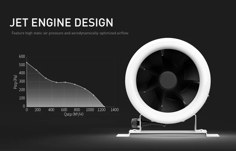 Duct Axial Fan, 110V/220V, 8", 75W, 710CFM - detail 6
