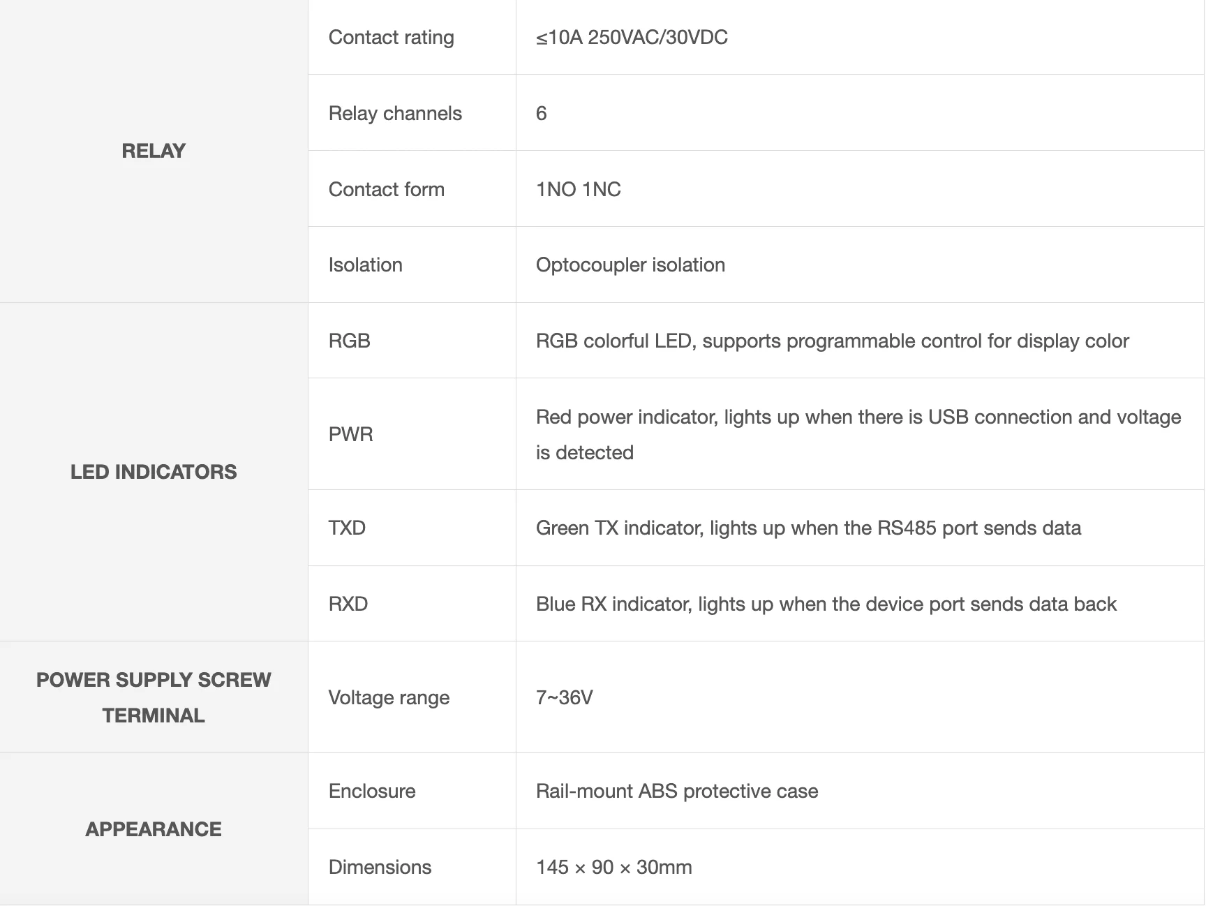 Waveshare Industrial 6-Channel RP2350 Relay Module, Onboard RS485 Pico Hat Interfaces With Multiple Isolation Protection Circuits Industrial Grade Rail Mount Case