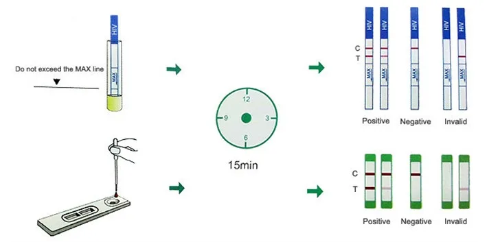 product medical diagnostic test kits medical device one touch ultra test kit home rapid hiv test kits-94