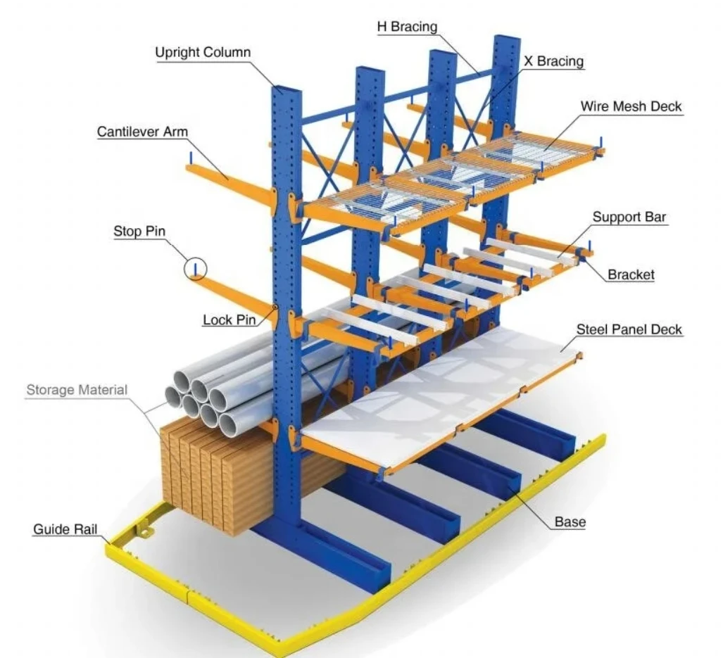 Pipe Racking Process Plant Industrial Plant Material Storage Racking System Made in China ...