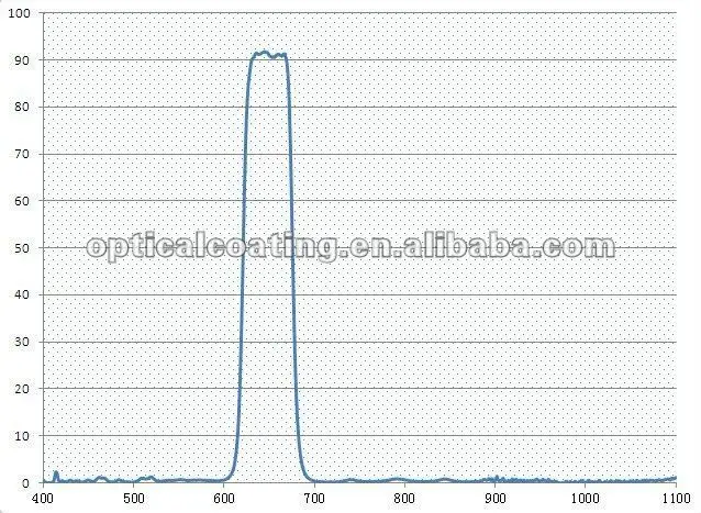 720 нм. Optical density od 7.