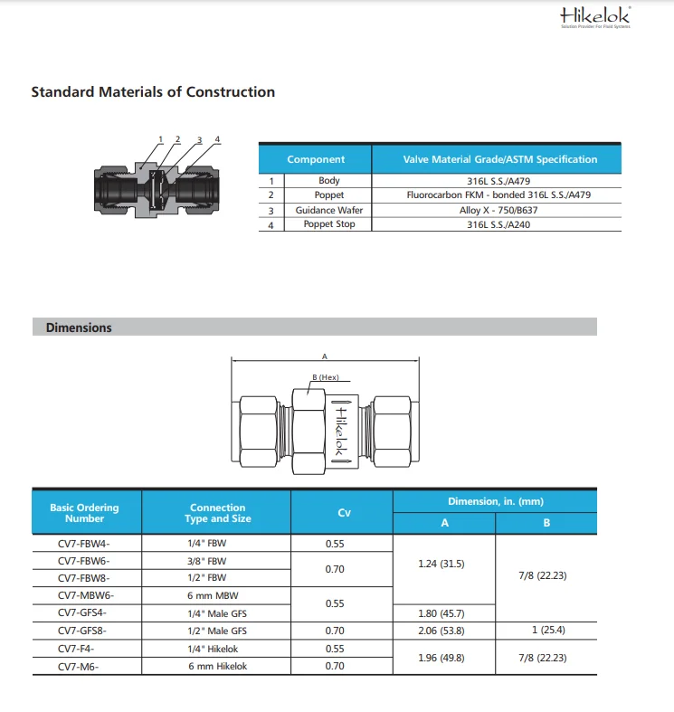 Swagelok Type Hikelok Manufacturer Spring Loaded Stainless Steel Inline 1/2 In Check Valve Buy