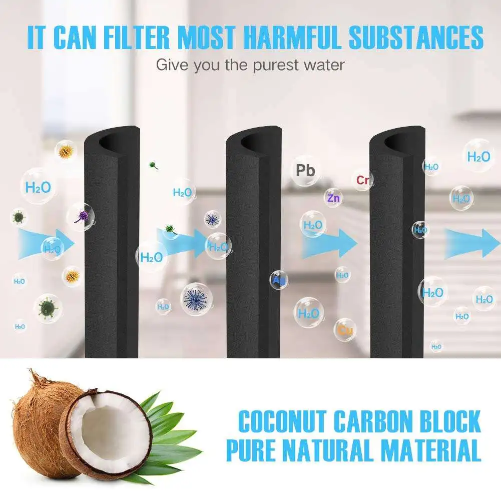 Replacement for RPWFE Refrigerator Water Filters 1Pack