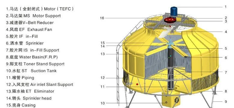Flow Cooling Tower, 240V, 11kw(14.75hp) - detail 20