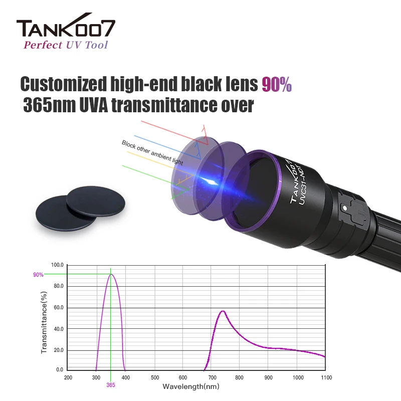 Tank007 Industrial Leak Detection NDT LED Torch 365nm Uv Flashlight Blacklight Flashlight Non-destructive Testing Linternas