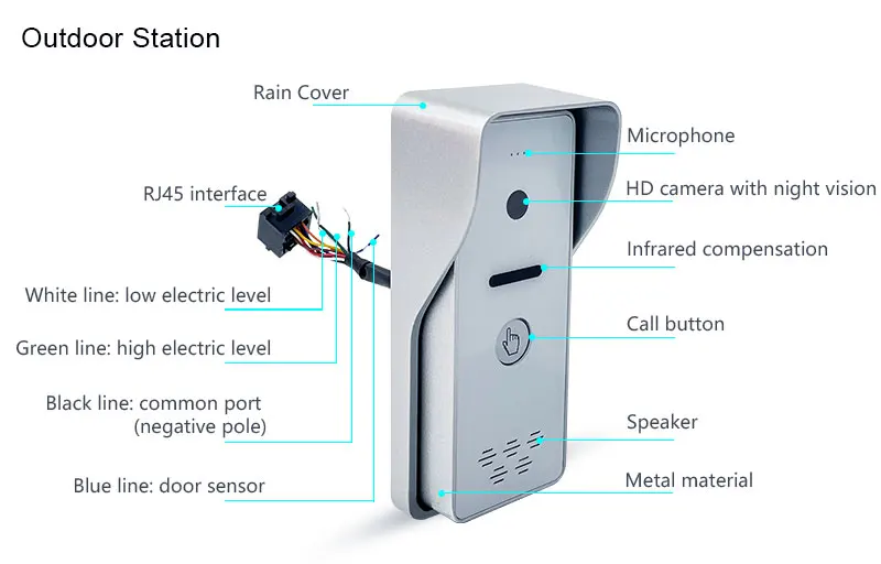7" Peephole Camera Smart Door Bell Video Doorbell Intercom System for ...